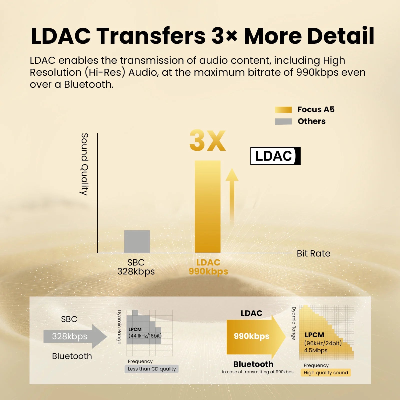 Oneodio A5 Bluetooth 5.4 Headphones – ANC Over-Ear Wireless Hi-Res