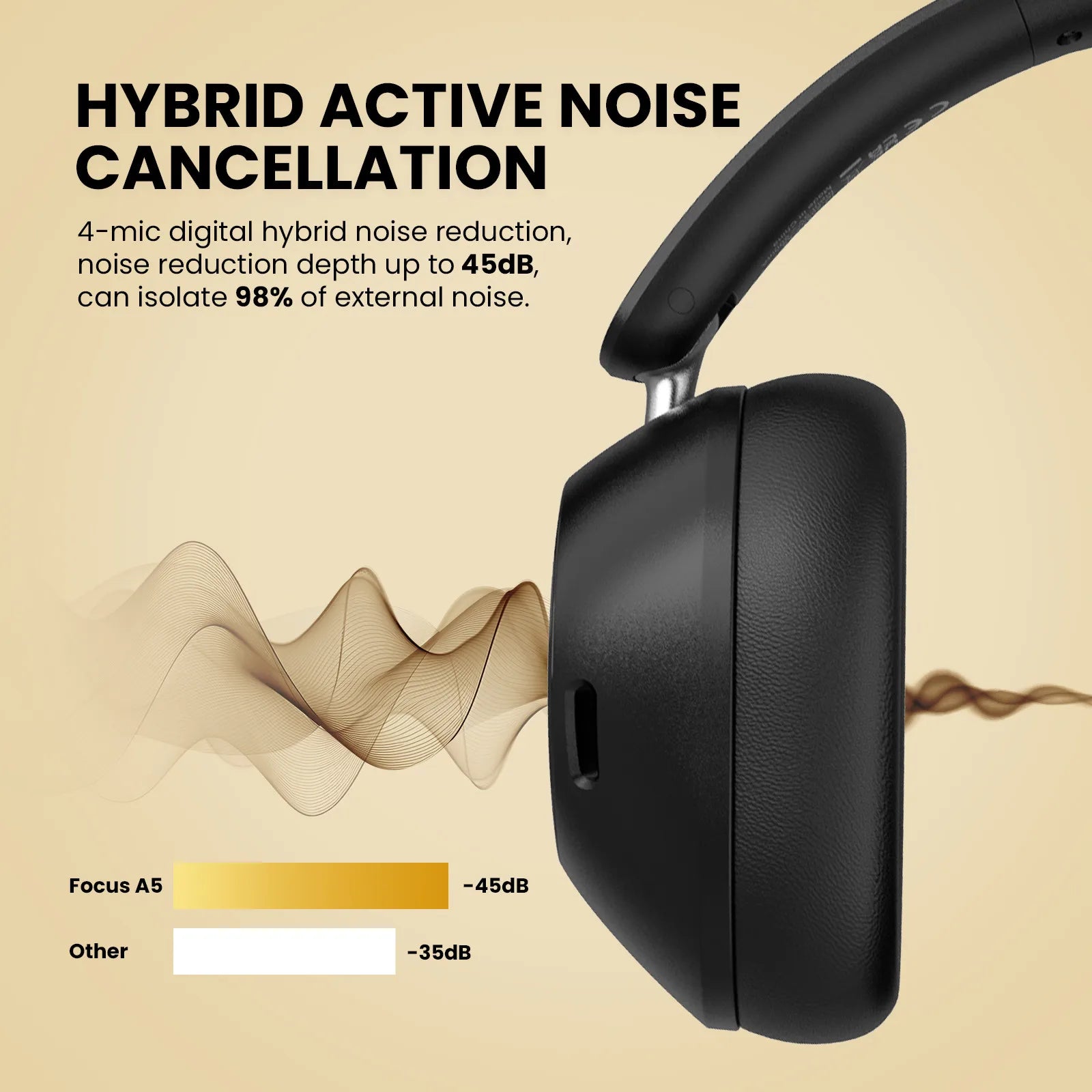 Oneodio A5 Bluetooth 5.4 Headphones – ANC Over-Ear Wireless Hi-Res